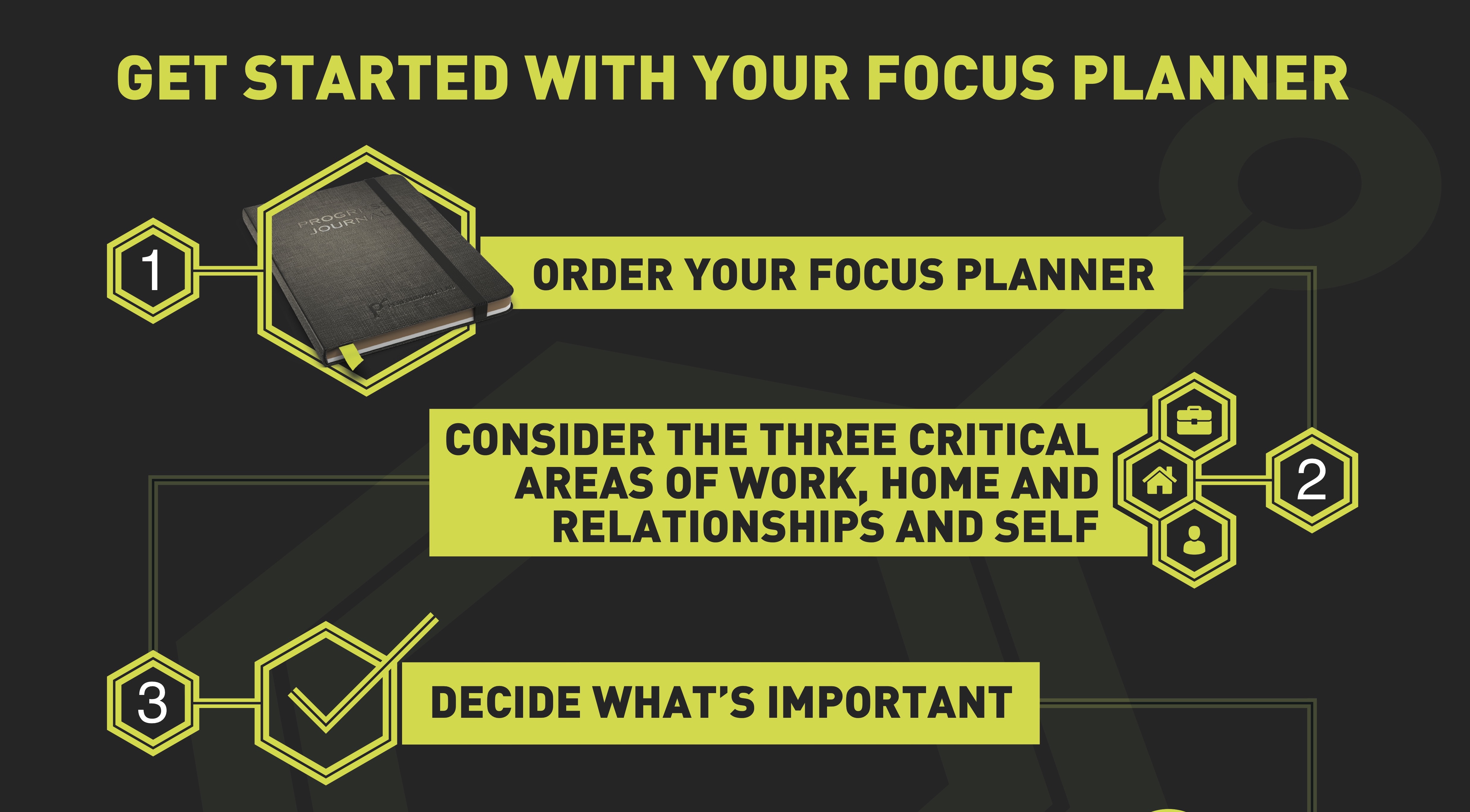 Here's How You Get Started with the Focus Planner Performance Lab